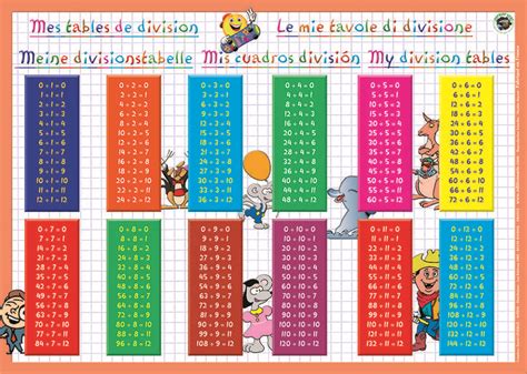 Download Division Table 1 100 Chart Templates Pdf Math Worksheets