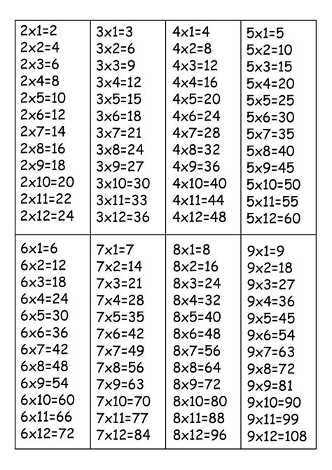 Times Table Sheet 1 12