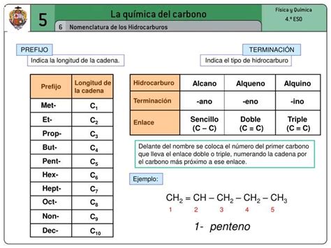 Propiedades Del Carbono En La Tabla Periodica Tabla Periodica