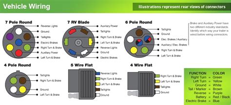 4 pole trailer light wiring diagram diagrams 2 7 way tail turn for redline chevy 7 pin wiring harness wiring diagrams show. 20 Best Boat Trailer Wiring Connectors