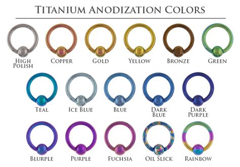 Titanium Anodizing Color Chart Ubicaciondepersonas Cdmx Gob Mx