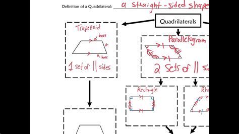 Quadrilateral Classification Refresher Youtube