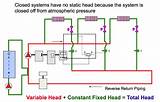 Variable Primary Boiler System