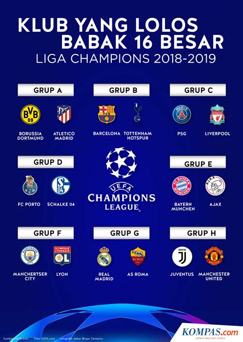 Infografik Daftar Peserta 16 Besar Liga Champions Eropa