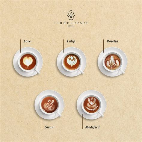 Free Pouring Latte Art 1 The Most Basic Pattern That You Need To
