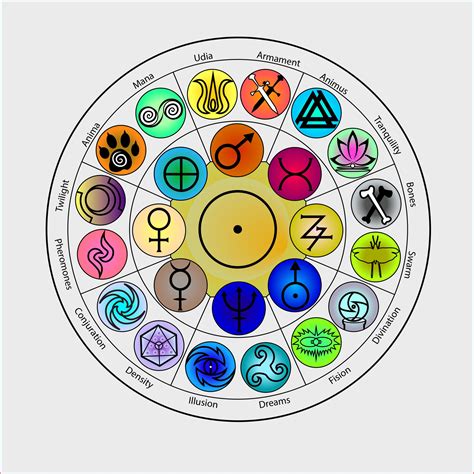 The Wheel Of The Sun By Bysthedragon On Deviantart Elemental Magic