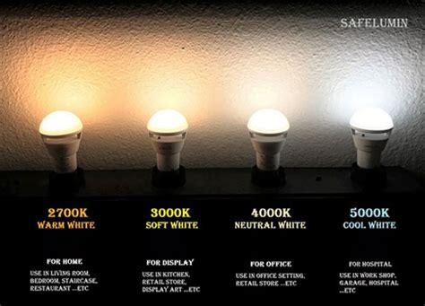 Faqs Power Outage Light Bulbs