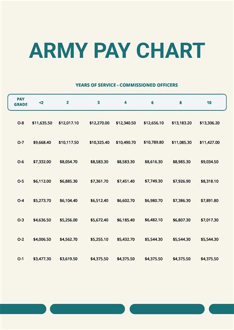 Military Pay Scale 2016