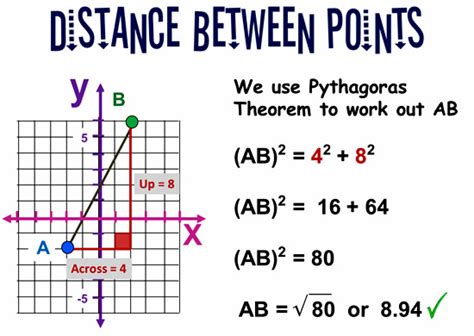 Register free for online tutoring session to clear your doubts. Distance Between Two Points | Passy's World of Mathematics