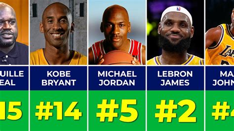 🏀 Top 75 Greatest Nba Players In History Nba Player Stats 2023