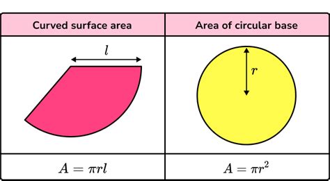 Surface Area Of A Cone Gcse Maths Steps And Examples
