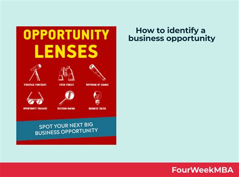 How To Identify A Business Opportunity A Useful Framework From The
