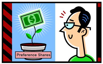 You call shares by canceling them and paying a preset price plus any dividends due. Preference Shares - iPleaders