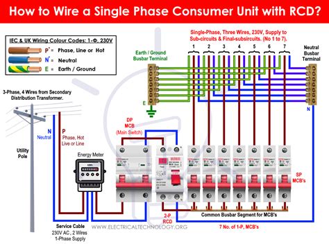 wire single phase consumer unit  rcd iec uk eu