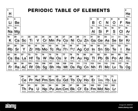 Periodic Table Of Elements Black And White Periodic Table Tabular Display Of The 118 Known