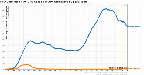 Air nz suspends flights to australia due to latest covid restrictions. Why Trump shouldn't compare the US's Covid-19 outbreak to ...