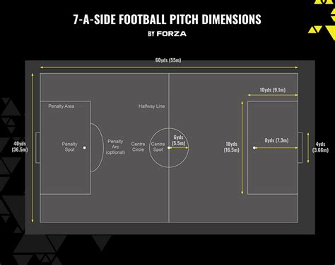 Football Pitch Sizes Dimensions And Markings Forza Goal Uk