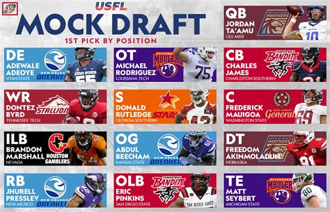 Bc Lions Roster Salaries 2023