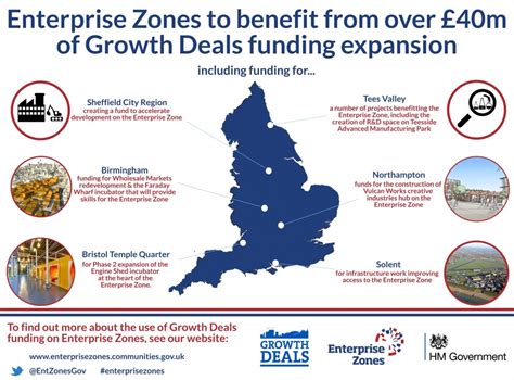 Enterprise Zones To Benefit From £40 Million Funding Injection