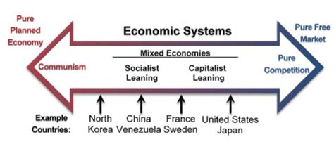 Free Printable Worksheets On Us Economic System
