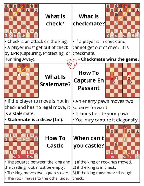 Chess Piece Moves Cheat Sheet