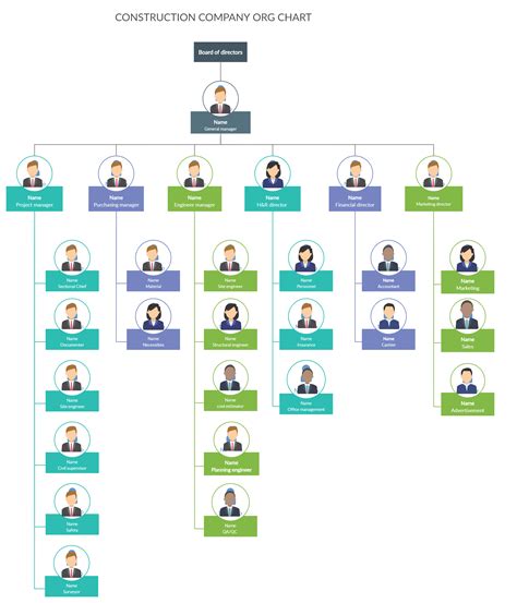 Organizational Chart Design A Comprehensive Guide Dona