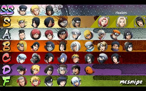 Naruto Ninja Storm 4 Character Tier List Torunaro 345
