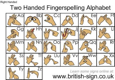 British Sign Language Alphabet Uk The Fingerspelling Alphabet Is Used In Sign Language To