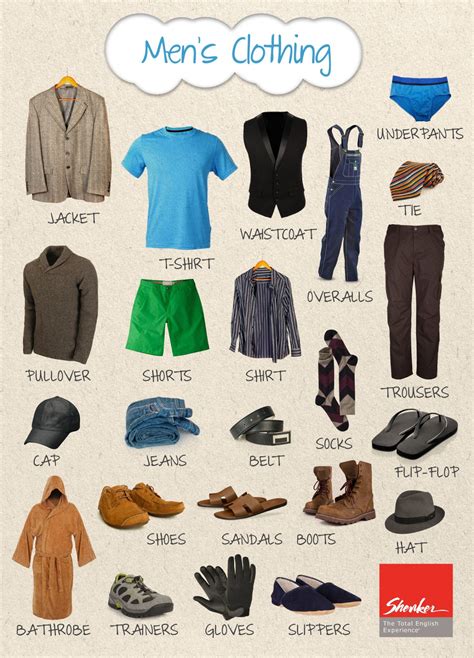 Shenker English Tips Mens Clothing Vocabulary Infographic Learn