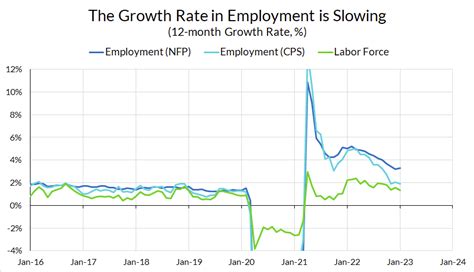Disinflationary Dynamics Beyond Unemployment