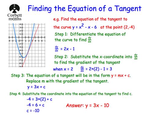 And best of all they all (well, most!) Equation of a Tangent Revision | Corbettmaths