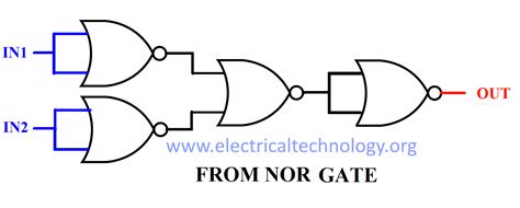 Diagram Of Nand Gate