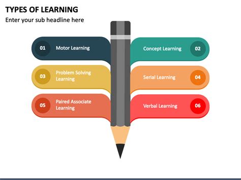 Types Of Learning Powerpoint Template Ppt Slides