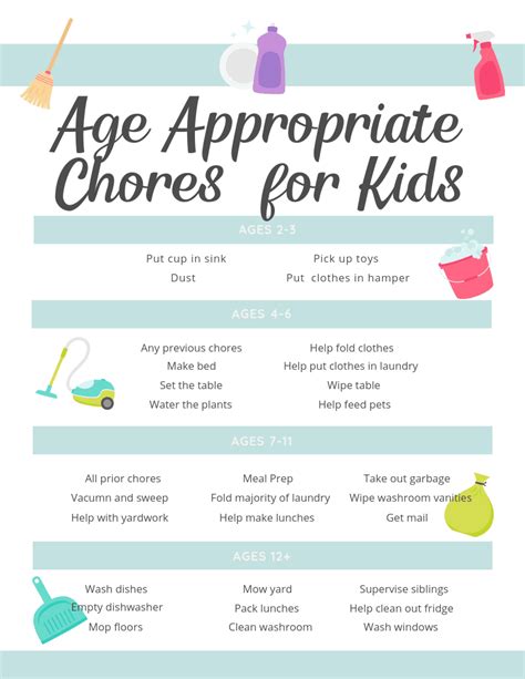 5 Simple Steps To Create A Chore Chart For Kids That Works • Mindfulmazing