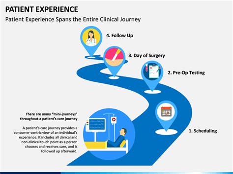 Patient Journey Template Tutoreorg Master Of Documents