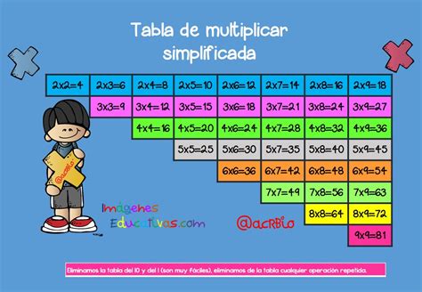 Tabla De Multiplicar Simplificada Formato A4 2 Imagenes Educativas