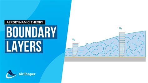 Airshaper What Is A Boundary Layer Video