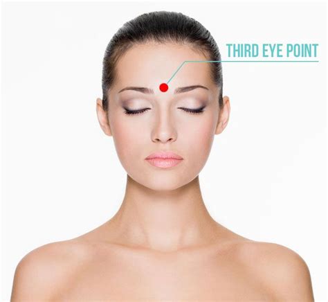 Sinusitis Point Third Eye Pontos De Pressão Acupressão Dor De Cabeça