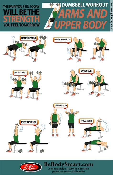 7 Dumbbell Workout Arms And Upper Body Dumbbell Arm Workout Arm