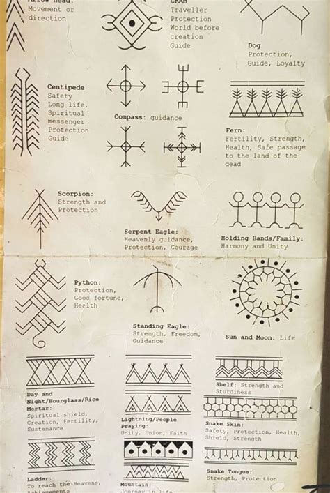Meaning Filipino Tribal Tattoo Designs Design Talk
