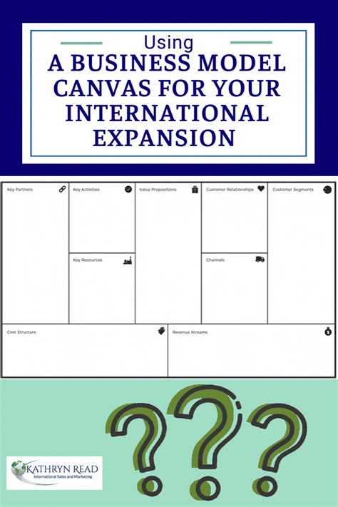 Using A Business Model Canvas For Your International Expansion