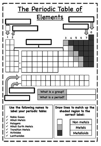 Periodic Table Worksheets With Answers