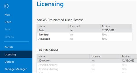 Start Arcgis Pro With A Named User License—arcgis Pro Documentation