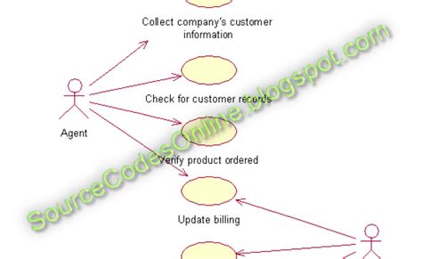 Use Case Diagram For Course Registration System Cs1403 Case Tools Lab