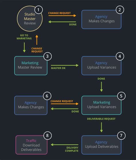 workflow process mapping   easy steps