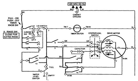 Semi Automatic Washing Machine Wiring Diagram Pdf Wiring Diagram For Washing Machine