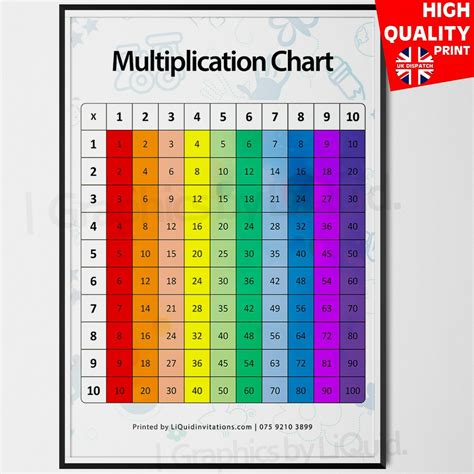 Times Table And Multiplication Square Posters Maths Learning Education A4