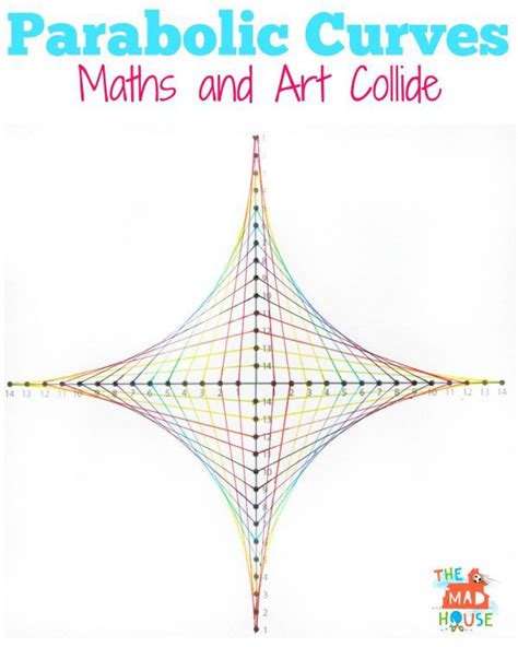 Maths And Art Collide Parabolic Curves Math Art Projects Math Art