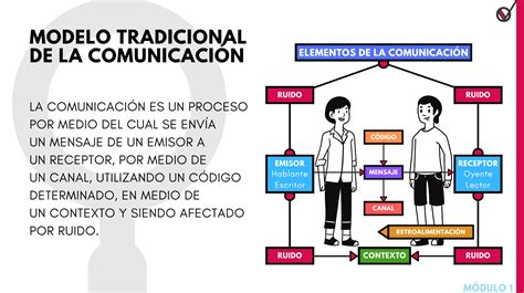 Top 73 Imagen Modelo Tradicional De La Comunicacion Thcshoanghoatham