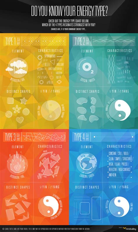 Main sources of food contamination. Which Of These 4 Options Best Describe Your Character?